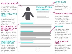 Illustrating how to make your CV stand out